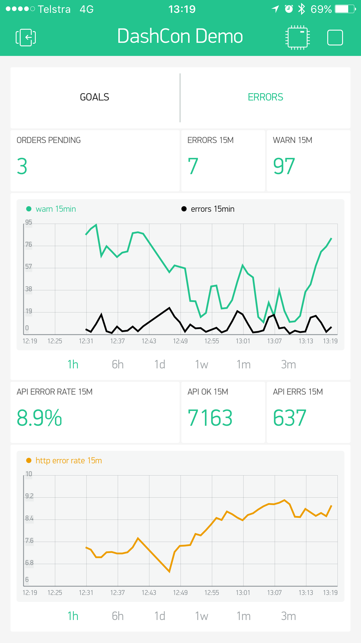 Server Error Dashboard