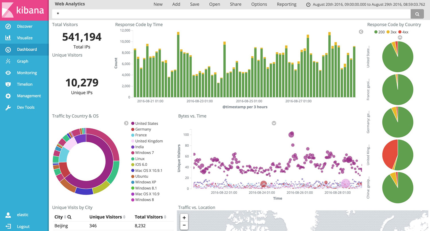 Kibana