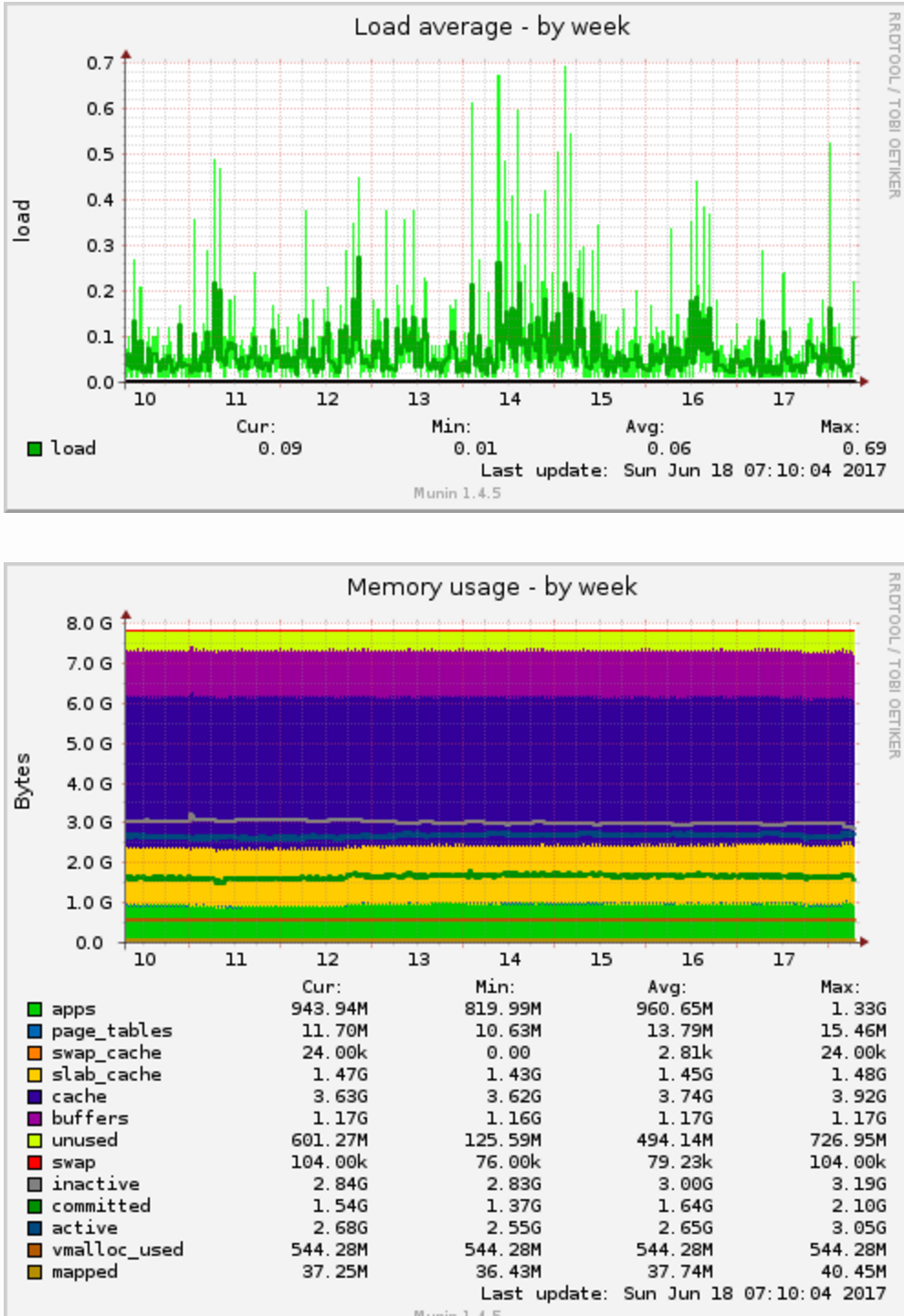 Munin