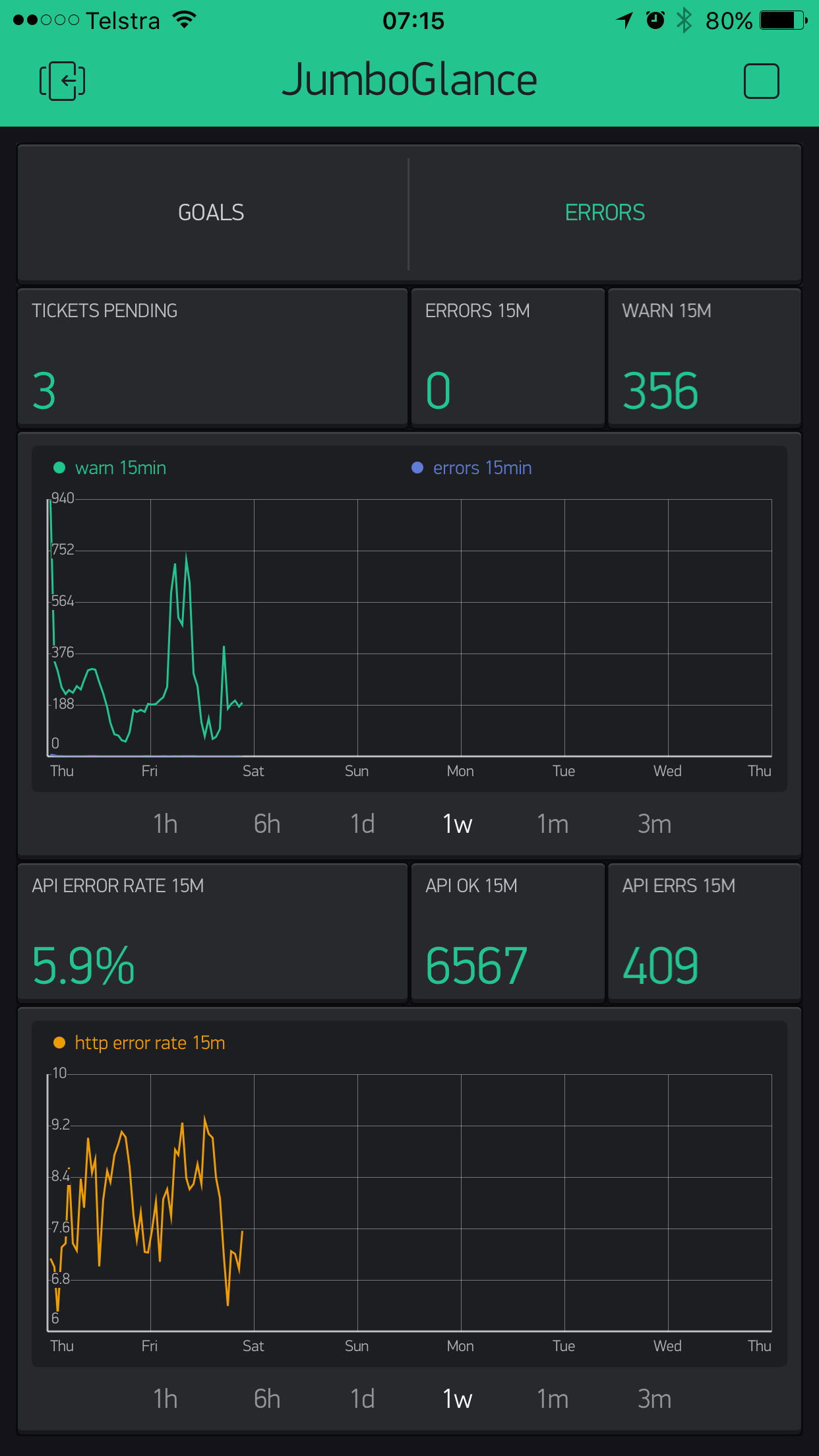 Server Error Dashboard