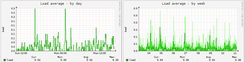 Munin