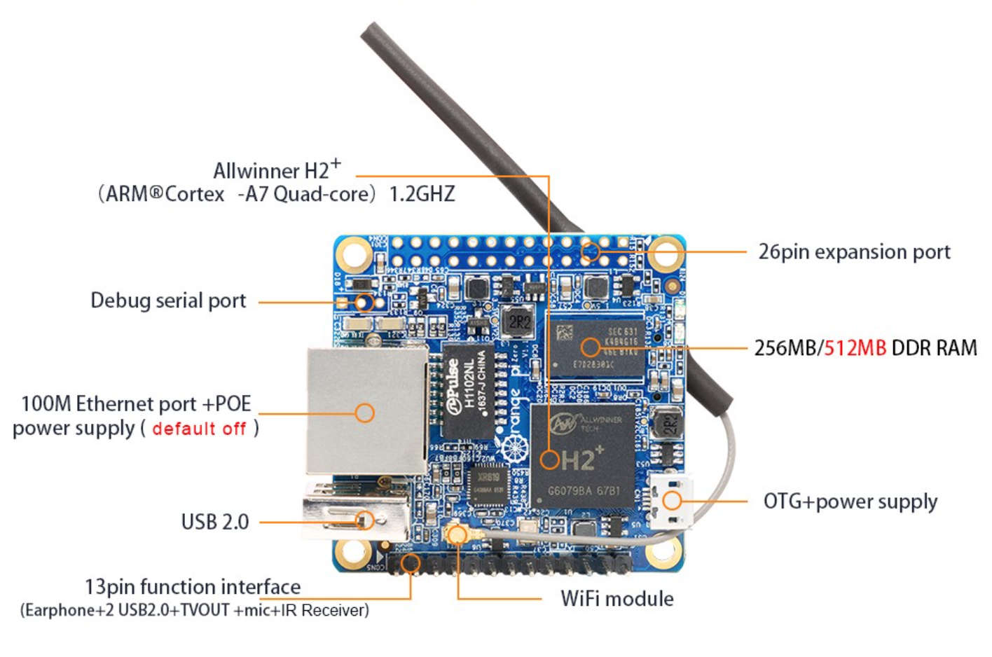 Orange Pi Zero