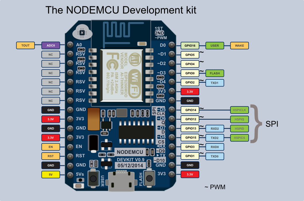NodeMCU Pins