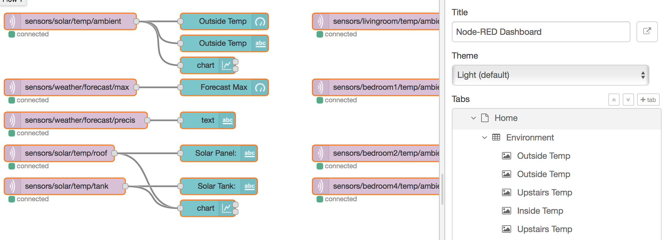 Dashboard editor