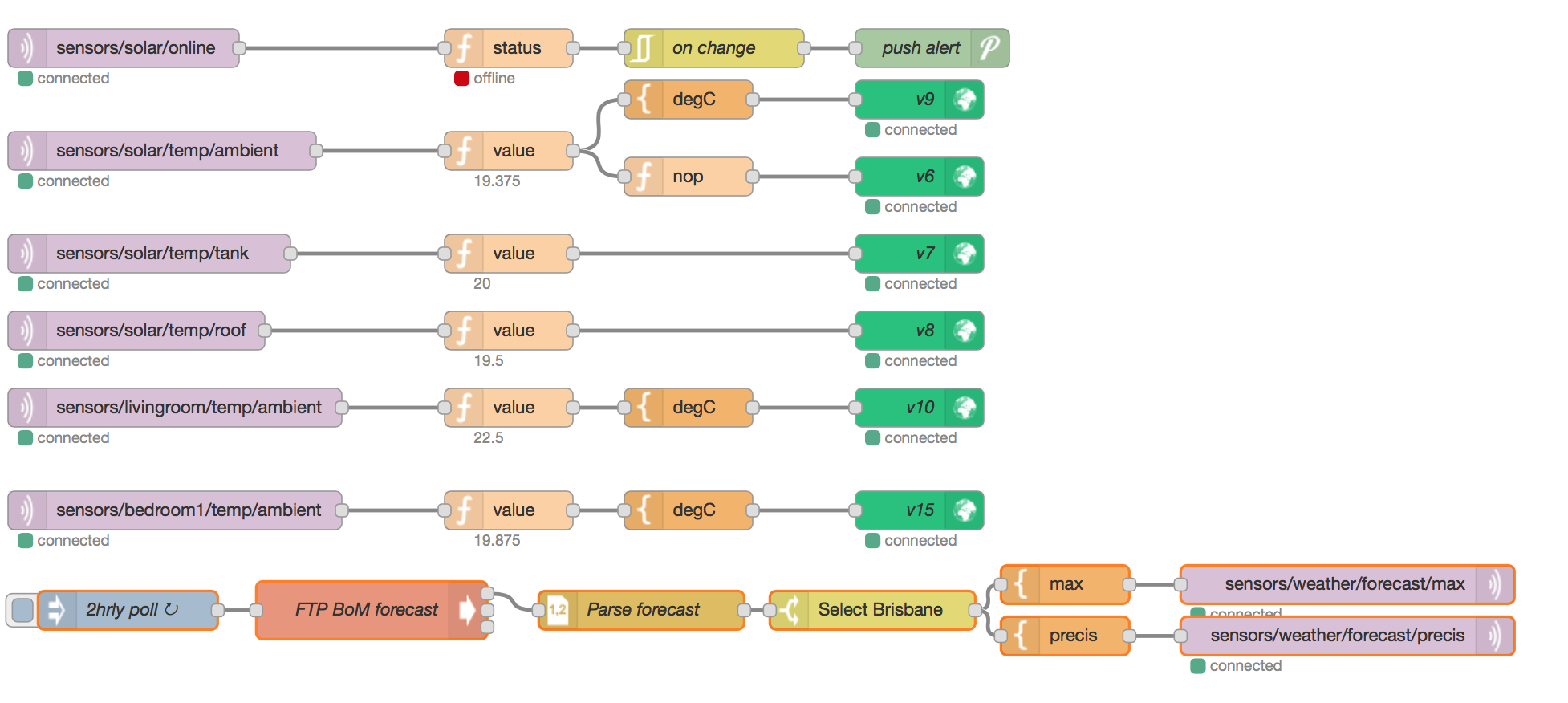 Sensors to blynk