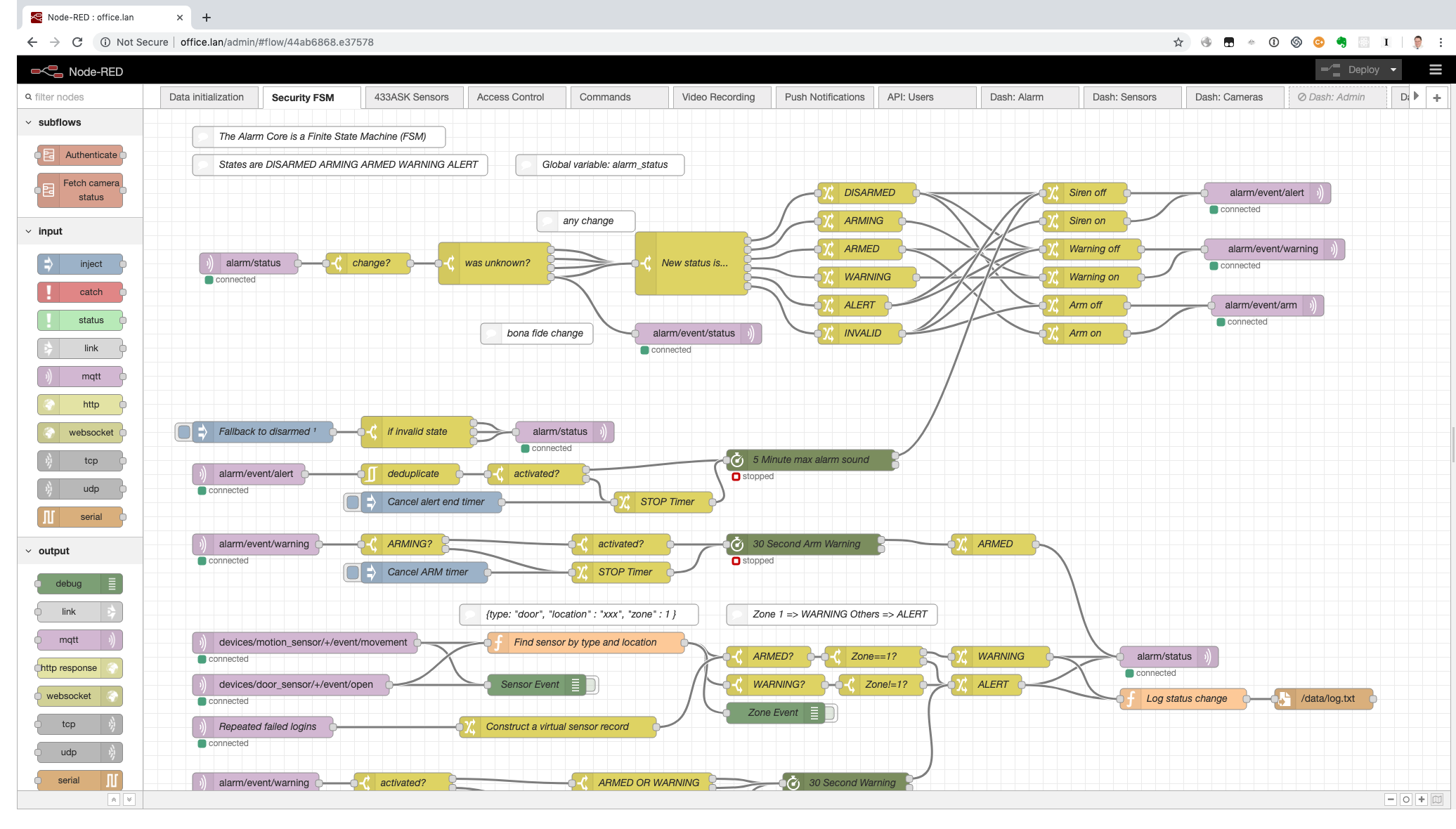 Integrated Office Automation
